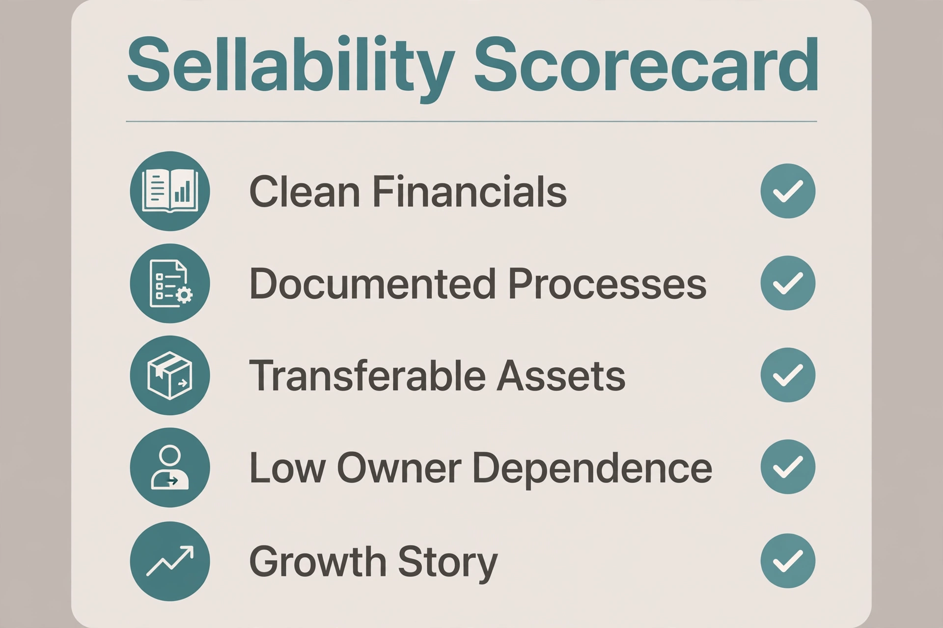 Sellability Scorecard infographic listing the five factors buyers check: clean financials, documented processes, transferable assets, low owner dependence, and a growth story