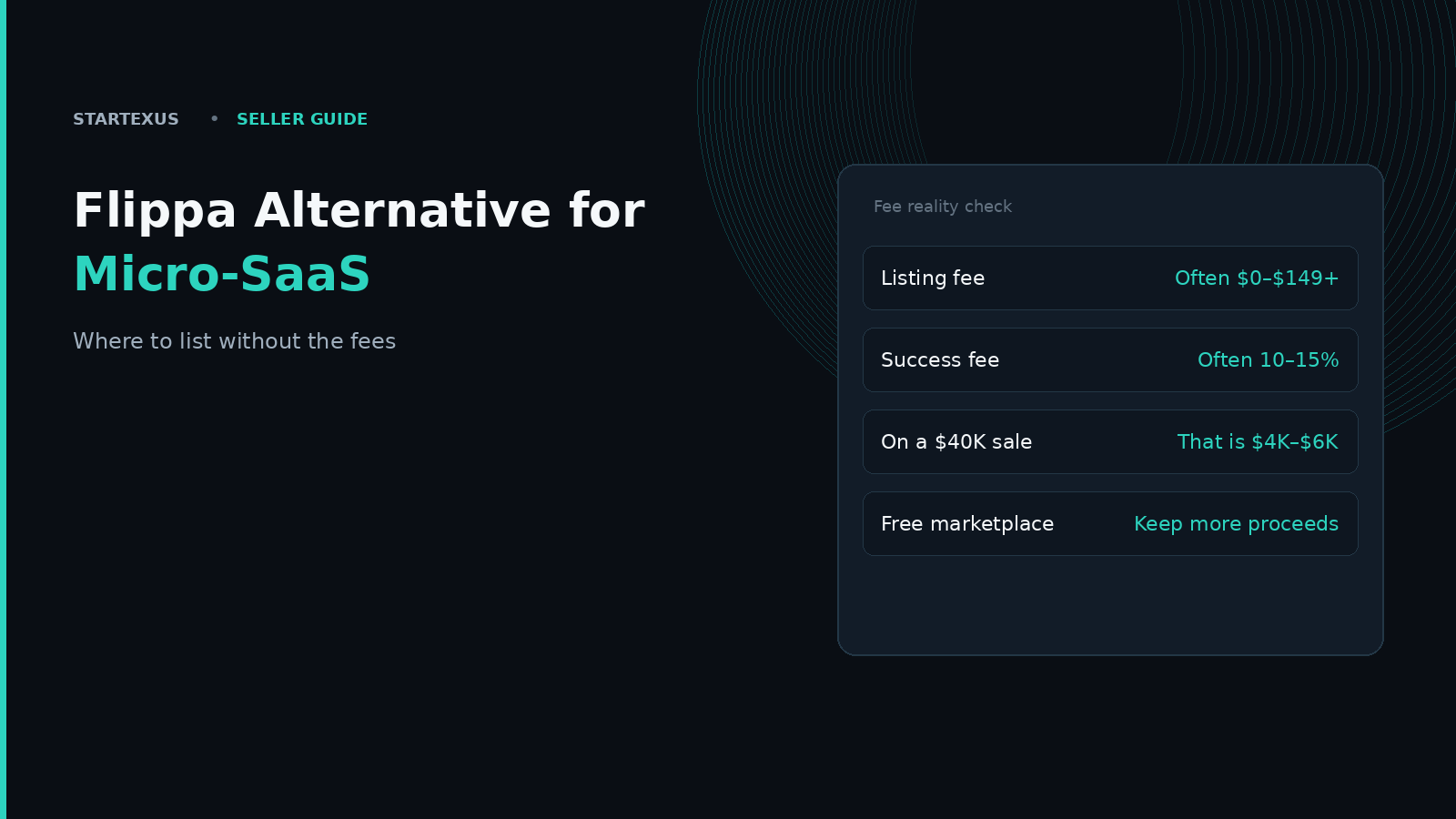 Seller guide hero: Flippa Alternative for Micro-SaaS, with a fee reality check card showing listing fee, success fee, cost on a $40K sale, and free marketplace outcome