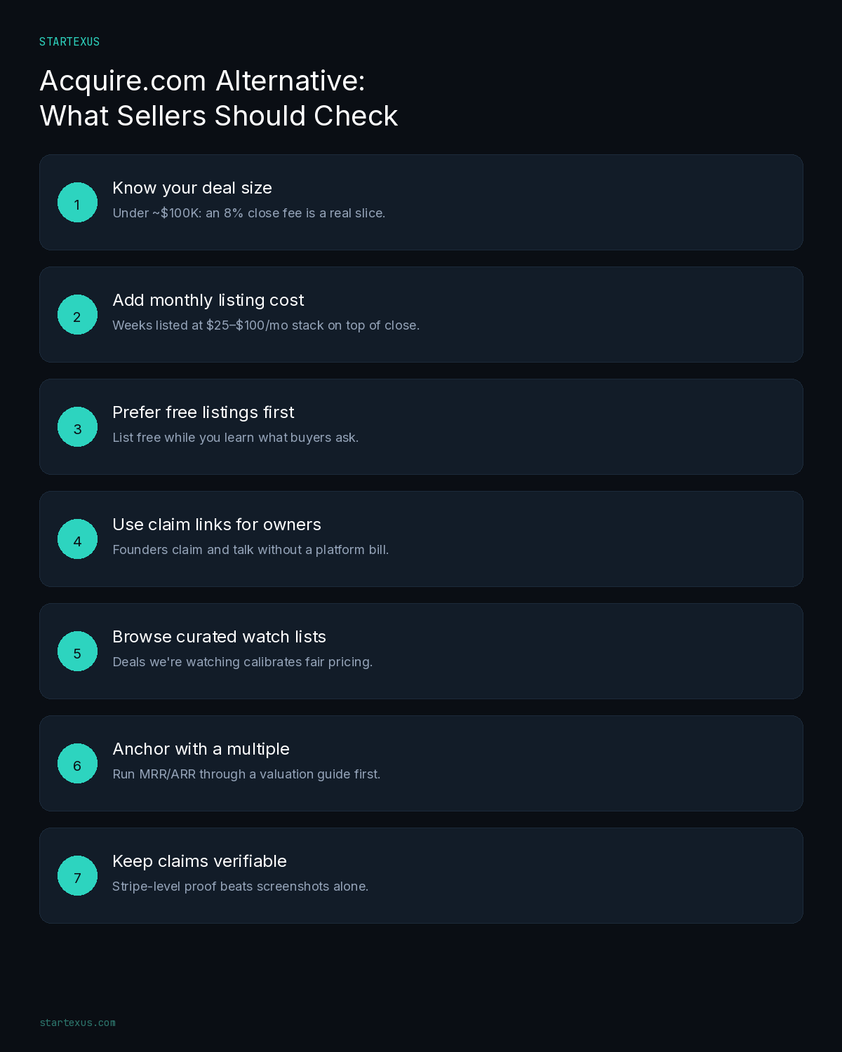 Acquire.com Alternative: What Sellers Should Check infographic with seven steps: know deal size, add monthly listing cost, prefer free listings, use claim links, browse curated watch lists, anchor with a multiple, keep claims verifiable