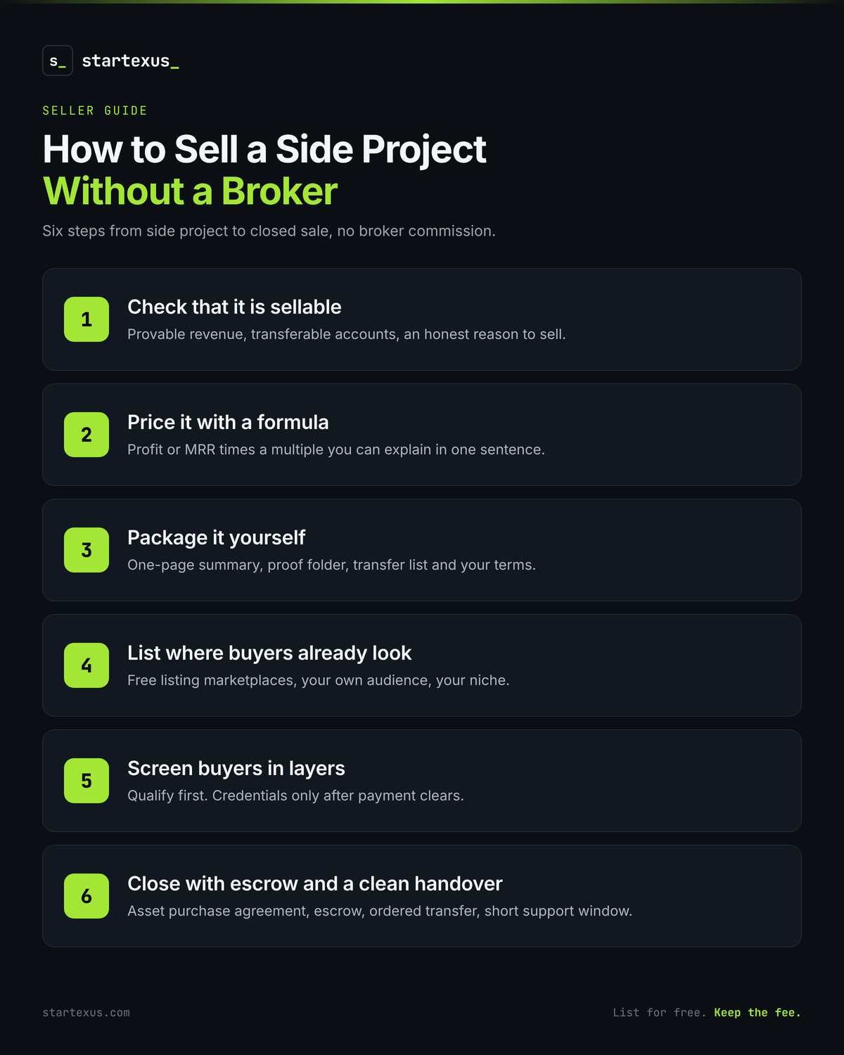 How to Sell a Side Project Without a Broker infographic with six steps: check that it is sellable, price it with a formula, package it yourself, list where buyers already look, screen buyers in layers, close with escrow and a clean handover