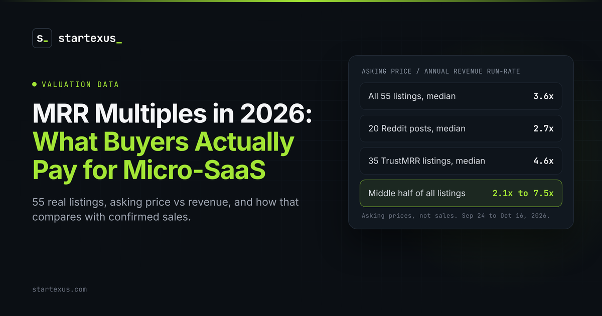 Valuation data hero: MRR Multiples in 2026: What Buyers Actually Pay for Micro-SaaS, with a card showing asking price as a multiple of annual revenue run-rate: 3.6x median across 55 listings, 2.7x for 20 Reddit posts, 4.6x for 35 TrustMRR listings, and a middle half of 2.1x to 7.5x