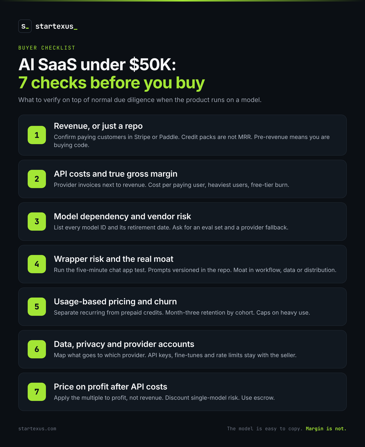 Infographic: AI SaaS under $50K buyer checklist with seven checks. 1. Revenue, or just a repo: confirm paying customers in Stripe or Paddle; credit packs are not MRR. 2. API costs and true gross margin: provider invoices next to revenue, cost per paying user, heaviest users, free-tier burn. 3. Model dependency and vendor risk: list every model ID and its retirement date, ask for an eval set and a provider fallback. 4. Wrapper risk and the real moat: run the five-minute chat app test, keep prompts versioned in the repo. 5. Usage-based pricing and churn: separate recurring from prepaid credits, month-three retention by cohort, caps on heavy use. 6. Data, privacy and provider accounts: map what goes to which provider; API keys, fine-tunes and rate limits stay with the seller. 7. Price on profit after API costs: apply the multiple to profit, discount single-model risk, use escrow