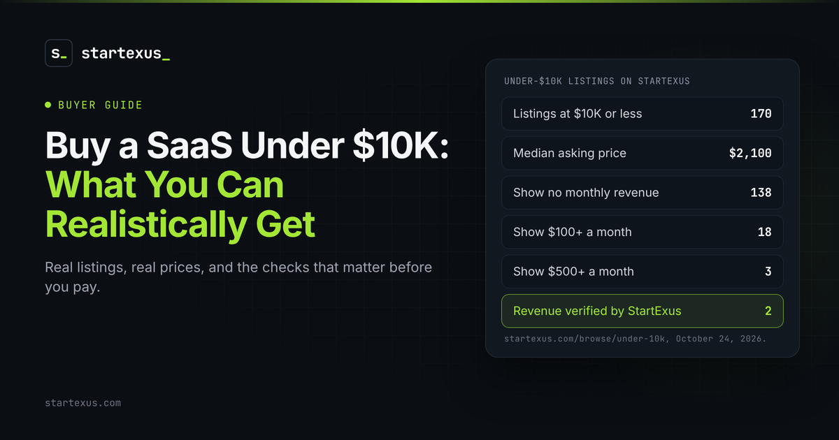 Buy a SaaS Under $10K: What You Can Realistically Get