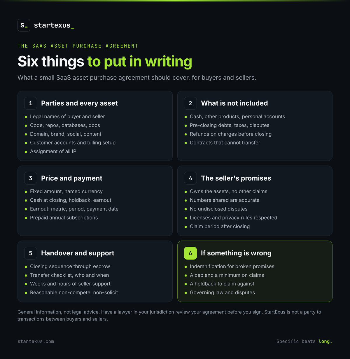 Infographic: Six things to put in writing in a SaaS asset purchase agreement. 1, parties and every asset: legal names, code, repos, databases and docs, domain, brand, social and content, customer accounts and billing setup, assignment of all IP. 2, what is not included: cash, other products and personal accounts, pre-closing debts, taxes and disputes, refunds on charges before closing, contracts that cannot transfer. 3, price and payment: fixed amount in a named currency, cash at closing, holdback or earnout, an earnout metric, period and payment date, prepaid annual subscriptions. 4, the seller's promises: owns the assets, numbers shared are accurate, no undisclosed disputes, licenses and privacy rules respected, a claim period after closing. 5, handover and support: closing sequence through escrow, transfer checklist, weeks and hours of seller support, reasonable non-compete and non-solicit. 6, if something is wrong: indemnification, a cap and a minimum on claims, a holdback, governing law and disputes. General information, not legal advice
